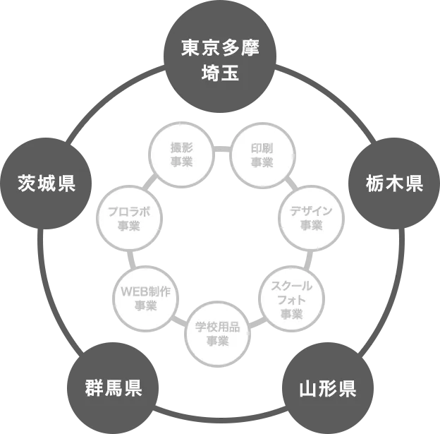 ネットワーク図