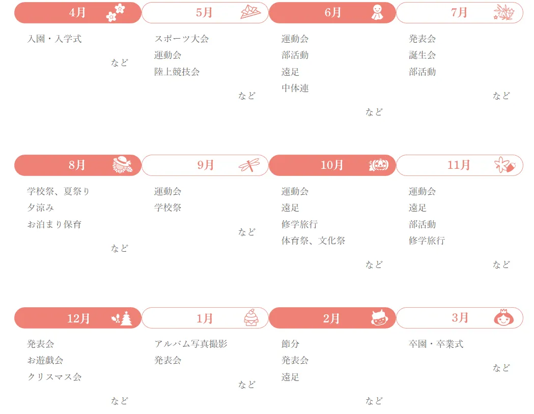 撮影スケジュール例